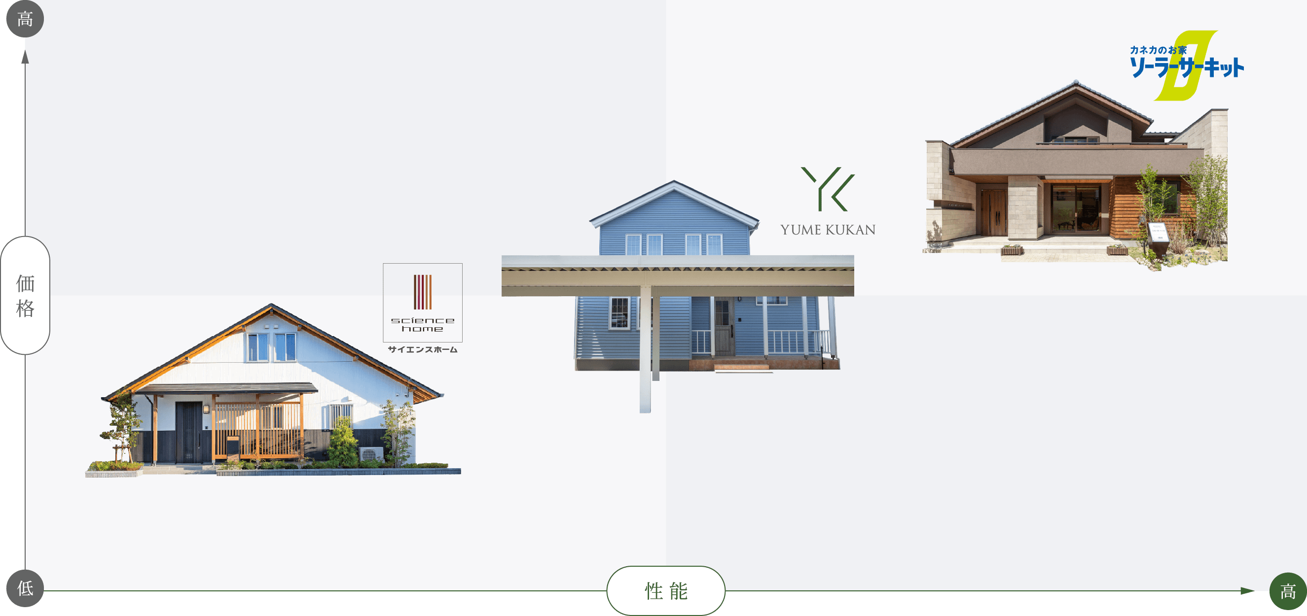 商品ラインナップ｜価格・性能表