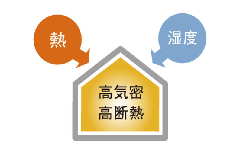 外張り断熱
