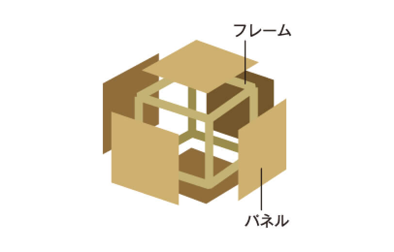 ハイブリッド工法