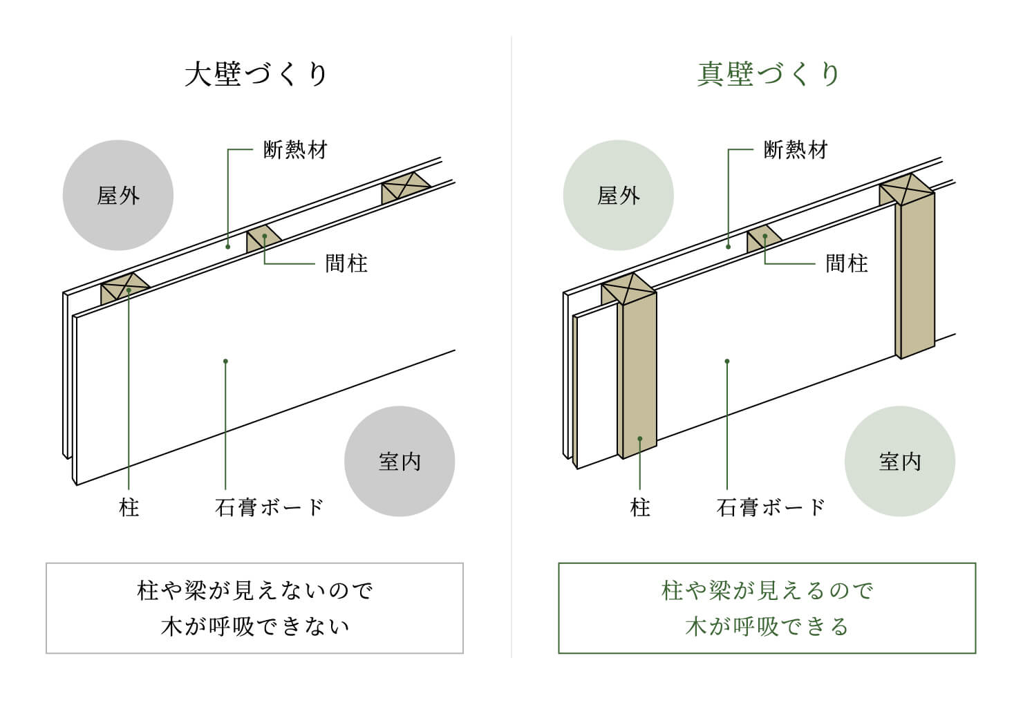 真壁づくり