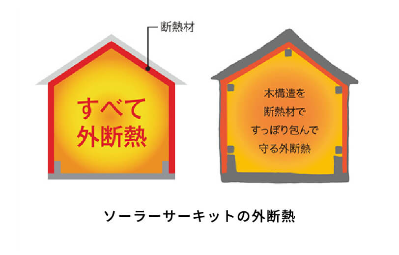 外断熱
