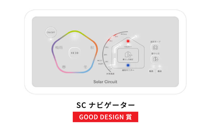 SCナビシステム