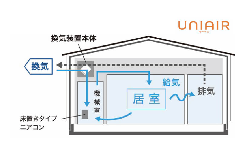 ユニエア