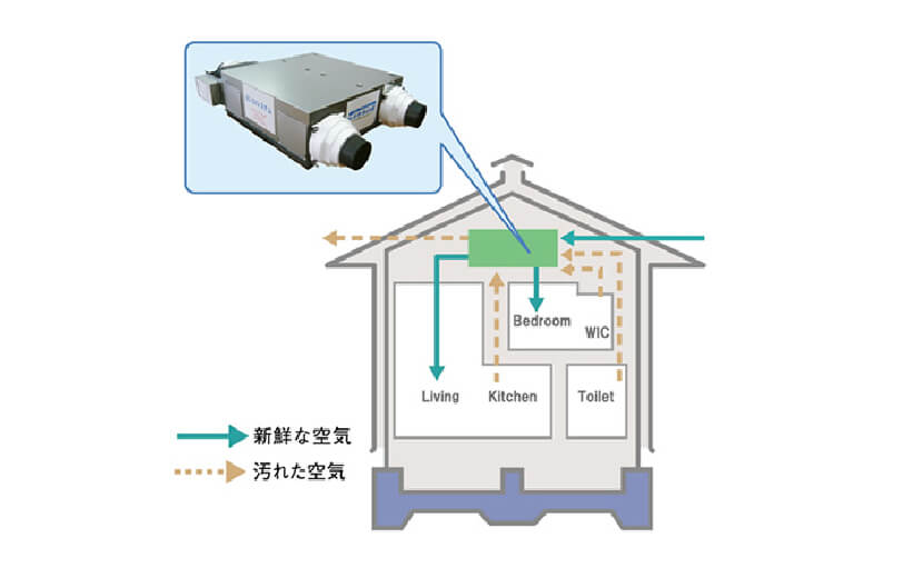 24時間換気システム