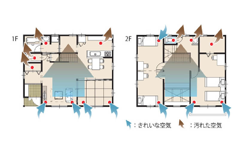 換気計画