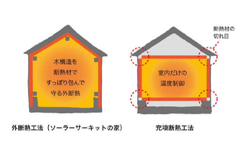 外断熱