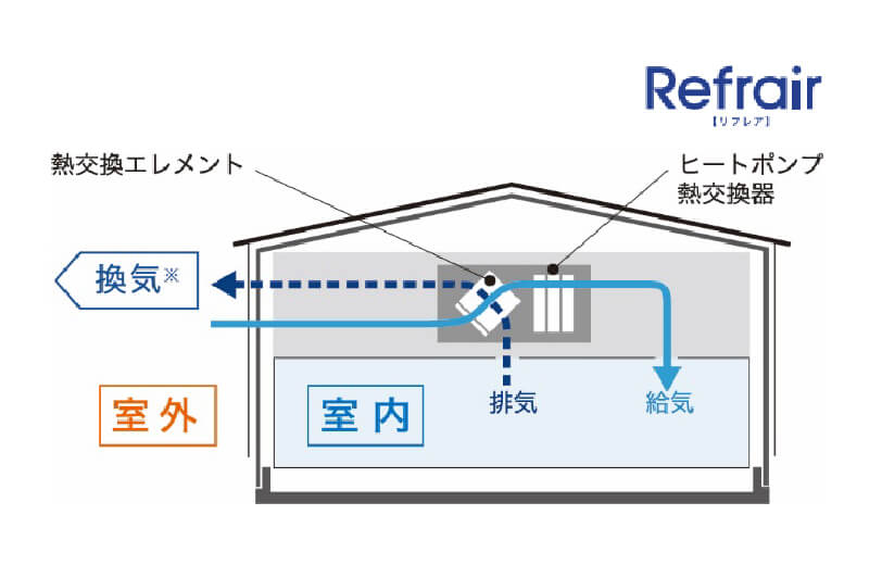 リフレア
