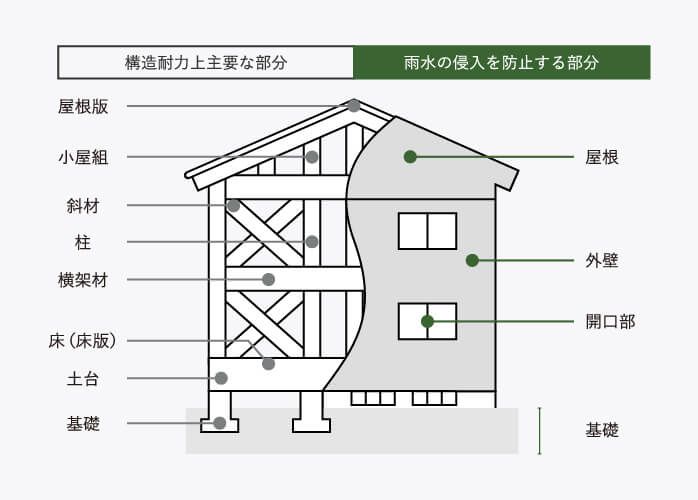 瑕疵担保責任保険